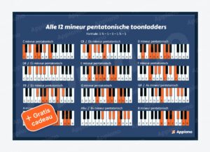 Pentatonische mineur toonladders poster appiano