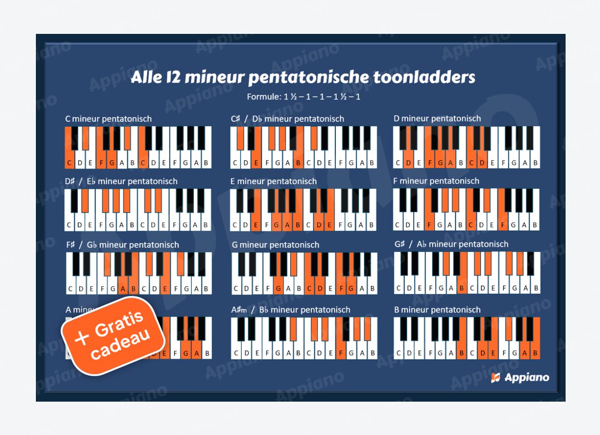 Pentatonische mineur toonladders poster appiano