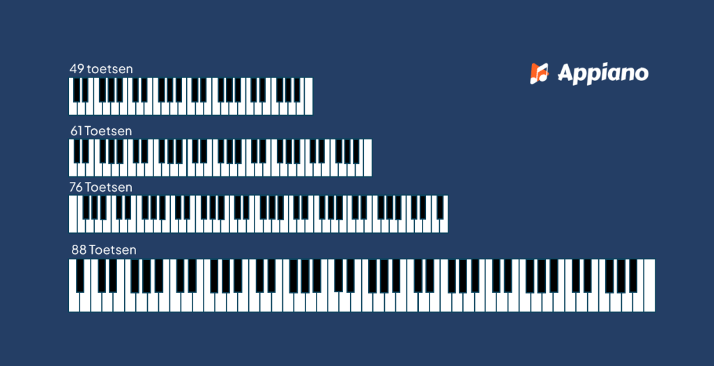 Namen piano toetsen uitgelegd: witte en zwarte toetsen | Appiano Hoeveel toetsen heeft een piano afbeelding
