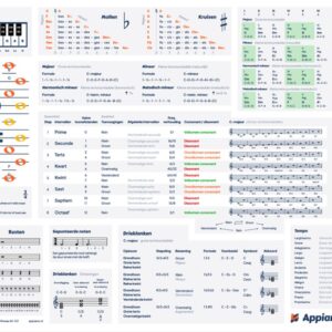 Appiano muziektheorie poster – (digitaal HQ, printbaar)