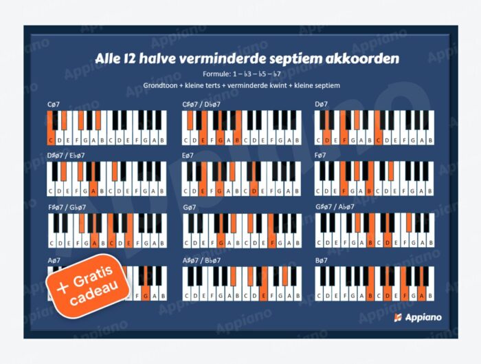 Halve verminderde septiem akkoorden poster appiano