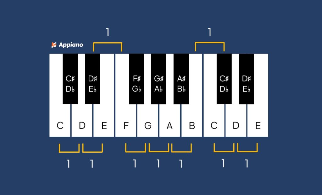 Hele toonafstanden op de piano
