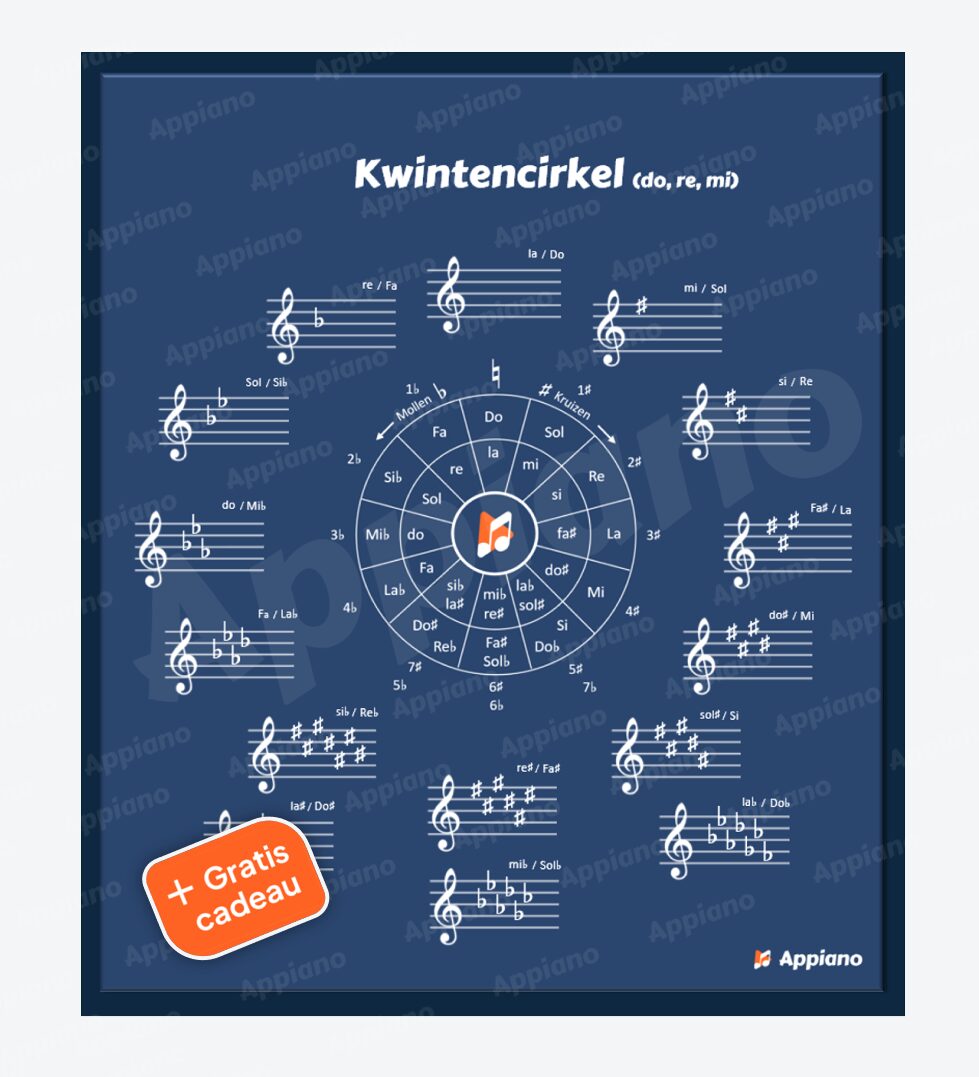 Kwintencirkel do re mi poster appiano