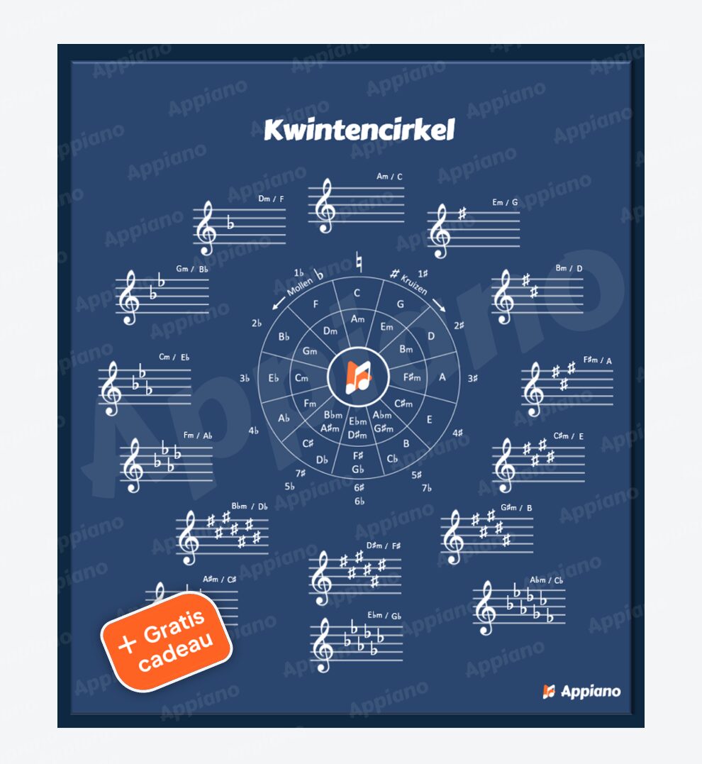 Kwintencirkel overzicht poster appiano