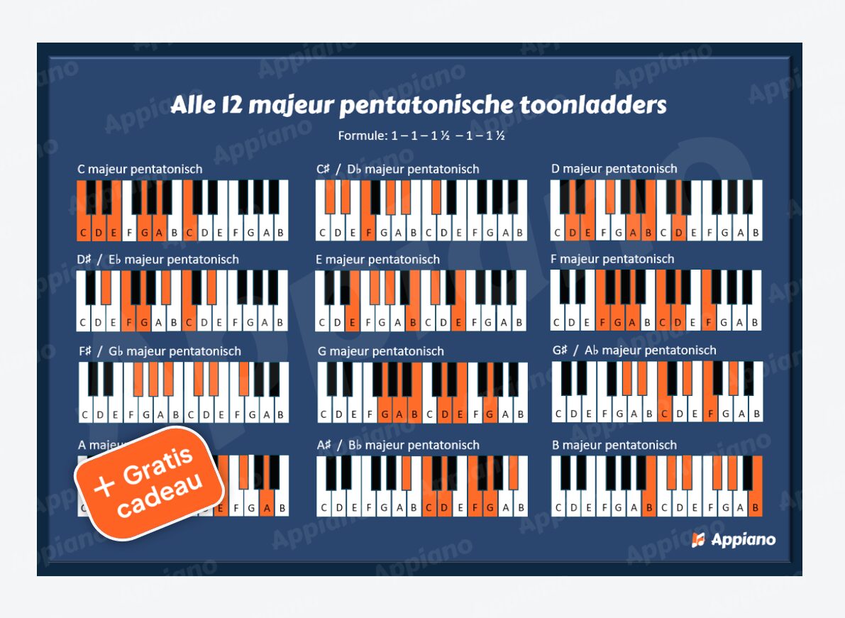 Majeur pentatonische toonladder poster appiano