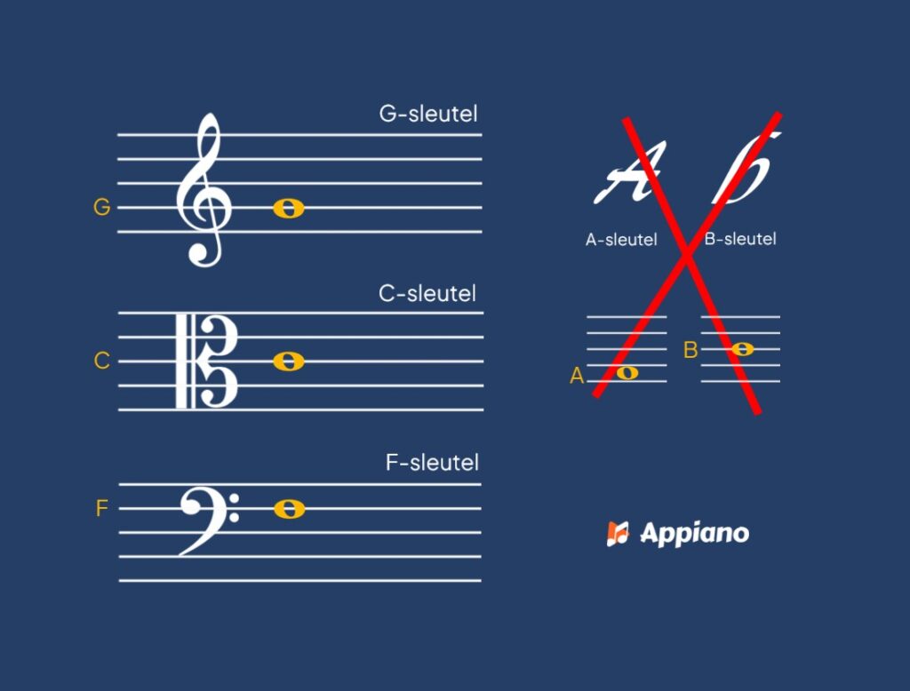 Muzieksleutels piano