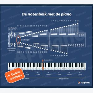Notenbalk piano toetsen overzicht poster appiano