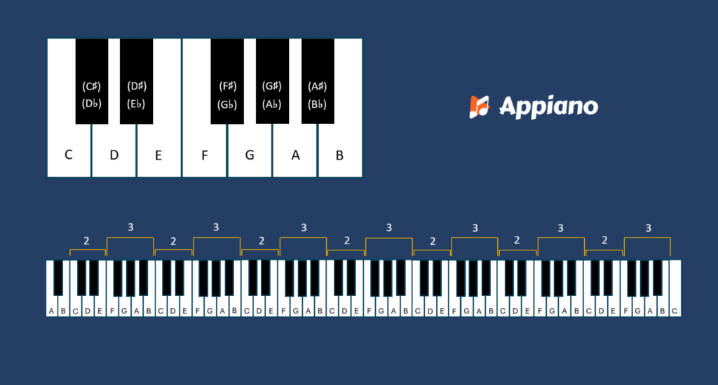 Hoeveel toetsen heeft een piano? Alles over de pianotoetsen | Appiano Piano toetsen overzicht