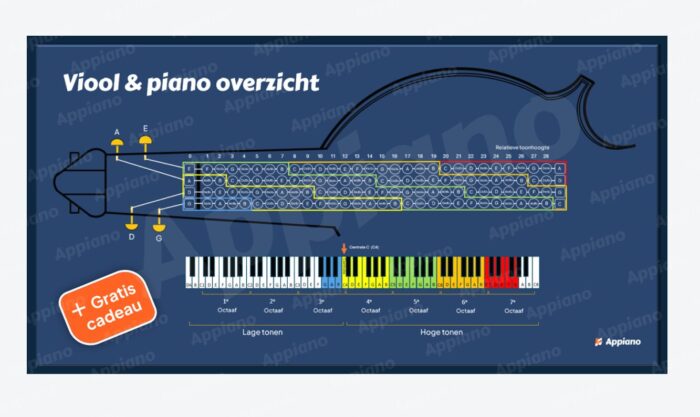 viool snaren noten overzicht poster appiano