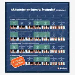 Akkoorden en toonladders overzicht poster drieklanken