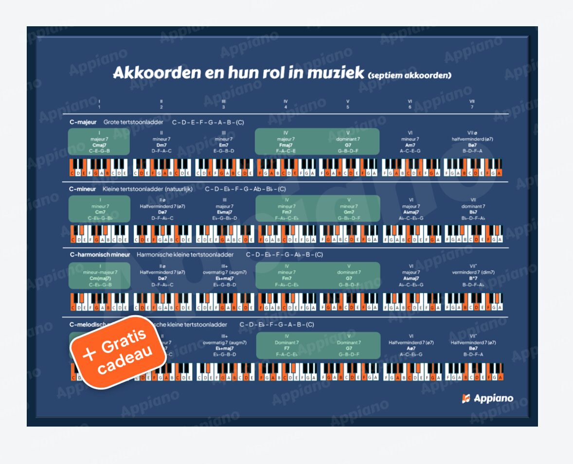 Akkoorden en toonladders overzicht poster septiem akkoorden