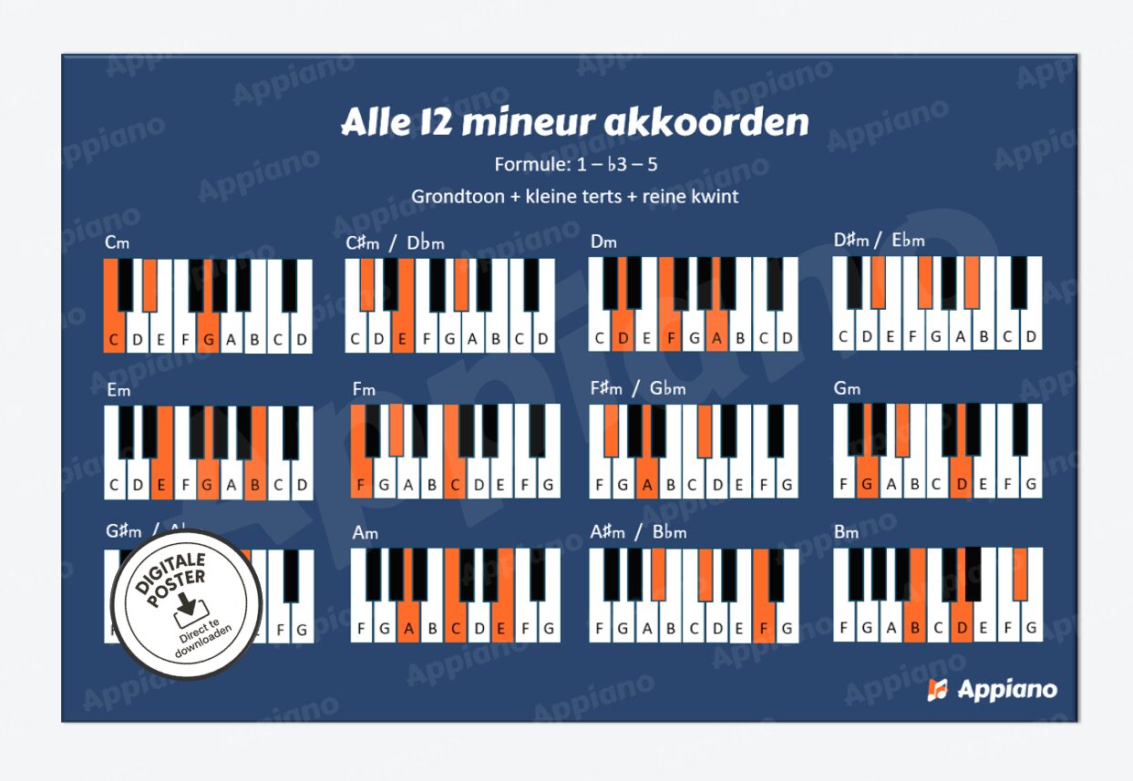 Mineur akkoorden overzicht afbeelding poster appiano