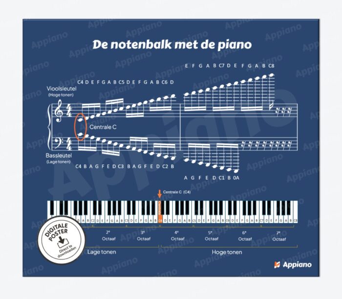Notenbalk piano toetsen overzicht afbeelding appiano