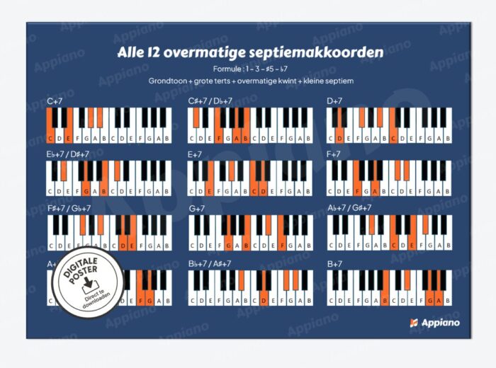 Overmatige septiem akkoorden afbeelding poster appiano