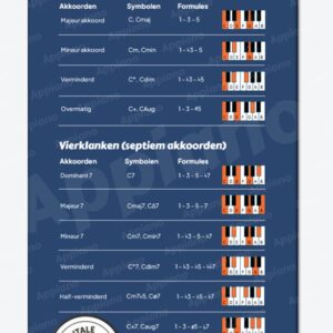 Populaire akkoorden overzicht afbeelding poster appiano