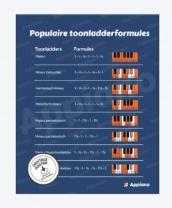 Populaire toonladders afbeelding poster appiano