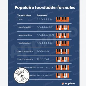 Populaire toonladders afbeelding poster appiano