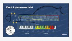 Viool snaren noten overzicht afbeelding poster appiano