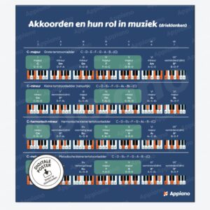 akkoorden-en-toonladders-drieklanken-afbeelding-poster-appiano