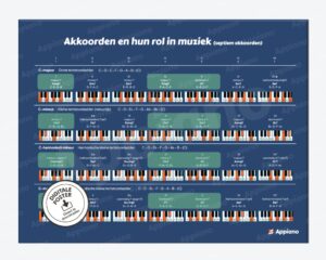 akkoorden en toonladders septiem akkoorden afbeelding poster appiano