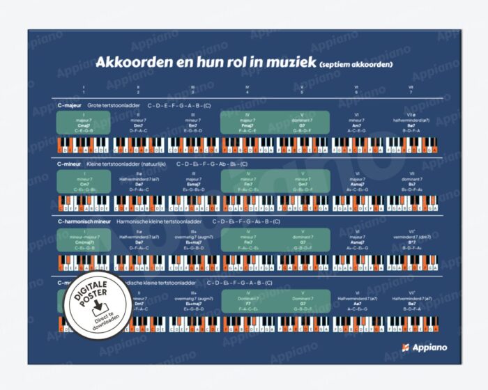 akkoorden en toonladders septiem akkoorden afbeelding poster appiano