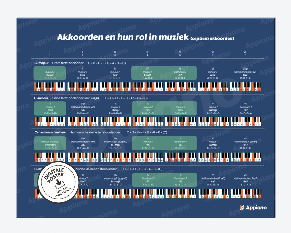 akkoorden en toonladders septiem akkoorden afbeelding poster appiano