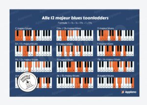 blues majeur toonladders overzicht afbeelding appiano