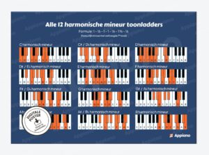 harmonisch mineur toonladders afbeelding poster appiano