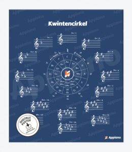 kwintencirkel afbeelding poster appiano