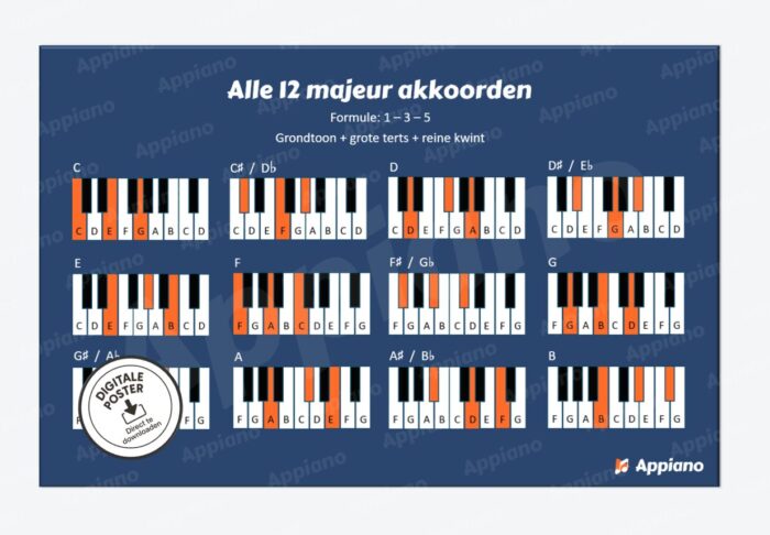 majeur akkoorden overzicht afbeelding poster appiano