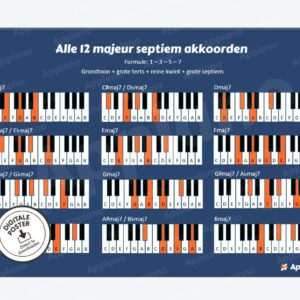 majeur septiem akkoorden afbeelding poster appiano