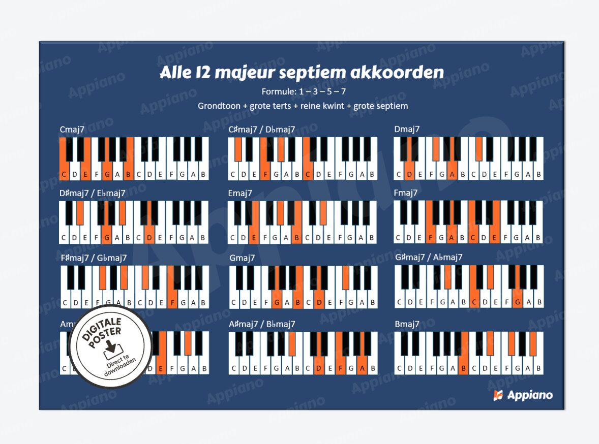 majeur septiem akkoorden afbeelding poster appiano