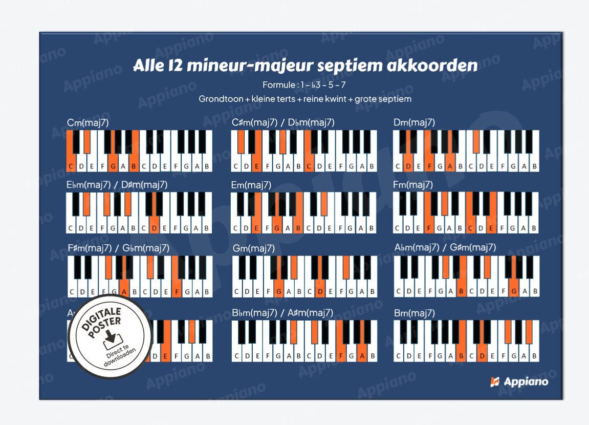 mineur majeur septiem akkoorden afbeelding poster appiano