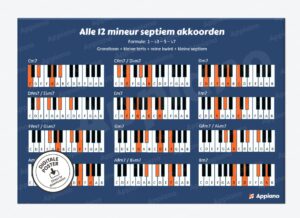 mineur septiem akkoorden afbeelding poster appiano