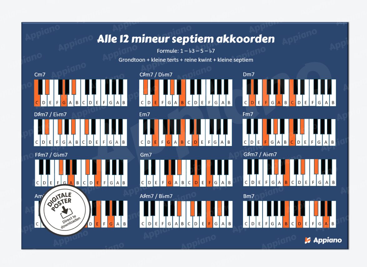 mineur septiem akkoorden afbeelding poster appiano