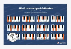 overmatige drieklanken afbeelding poster appiano