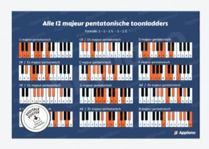 pentatonische majeur toonladder afbeelding poster appiano