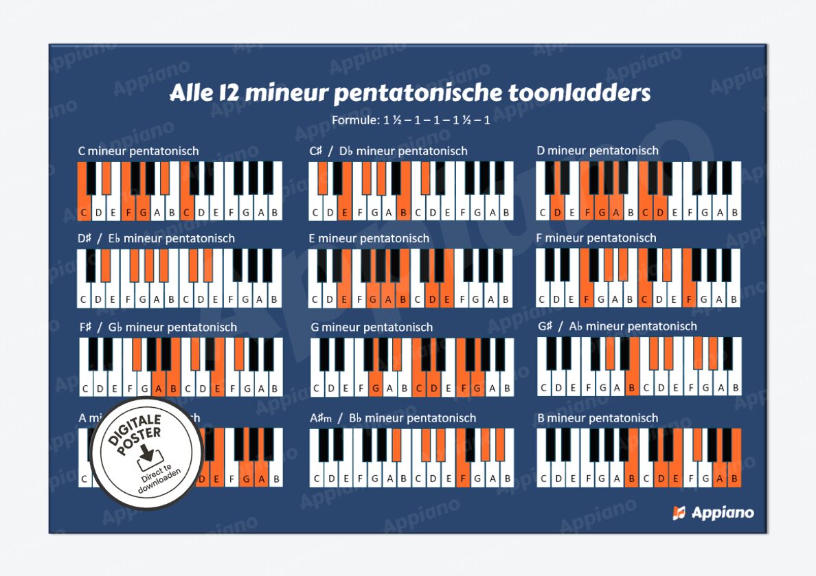 pentatonische mineur toonladder afbeelding poster appiano
