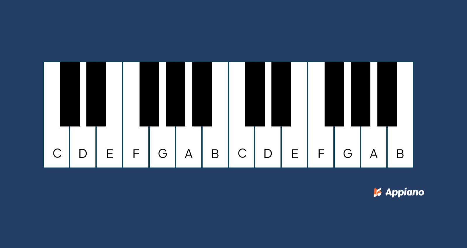 Witte toetsen op piano vinden