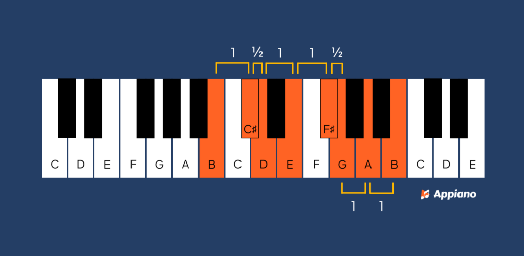 B mineur toonladder piano met toonafstanden