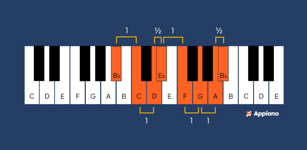 Bb majeur toonladder piano met toonafstanden