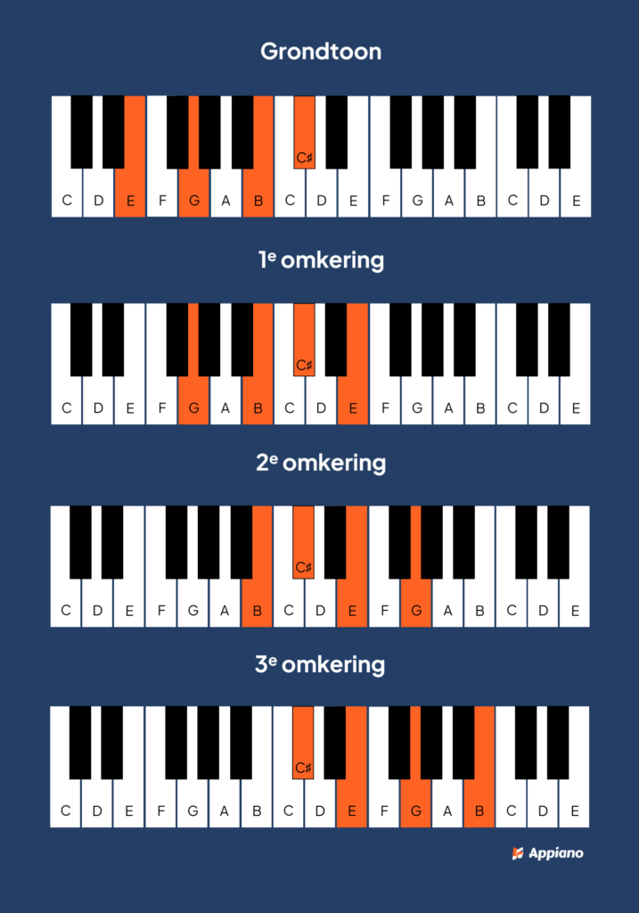 E mineur sext akkoord piano afbeelding
