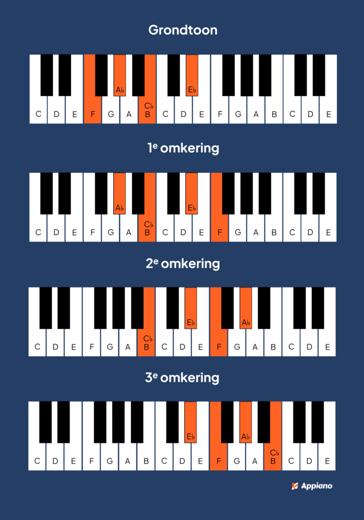 F half verminderd 7 akkoord piano afbeelding