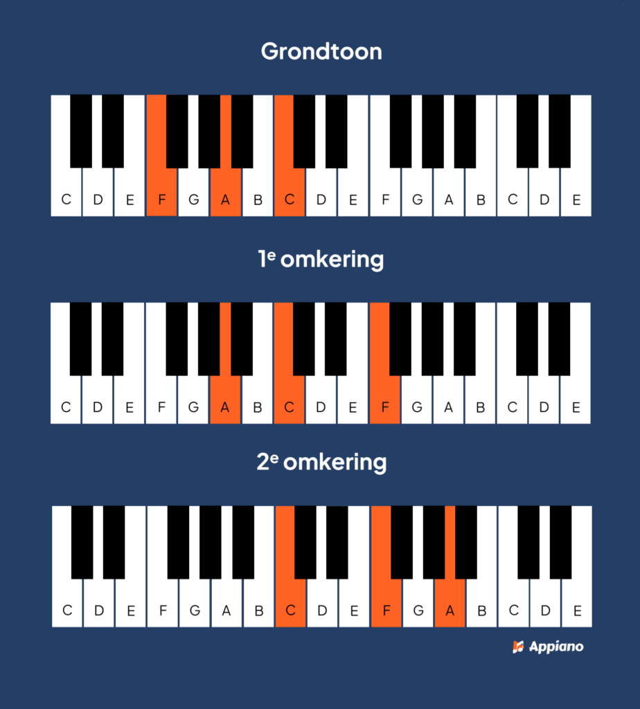 F majeur akkoord piano afbeelding