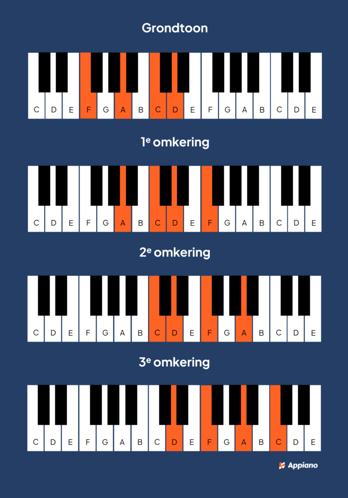 F majeur sext akkoord piano afbeelding