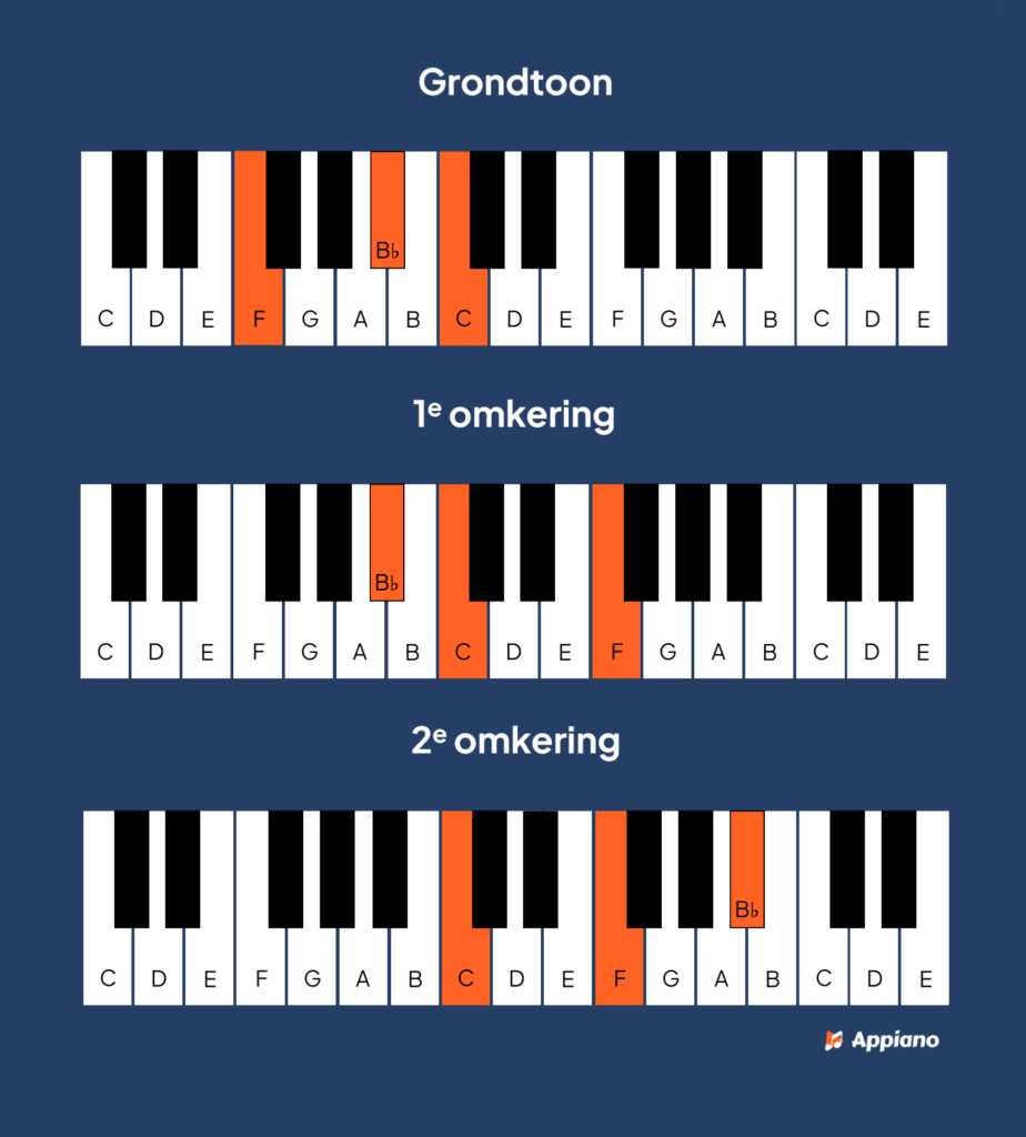 F sus4 akkoord piano afbeelding