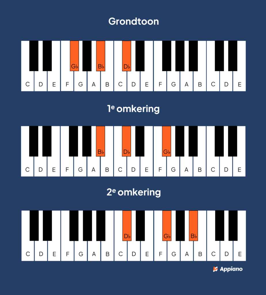 Gb akkoord op piano – compleet overzicht van alle Gb akkoorden | Appiano Gb majeur akkoord piano afbeelding