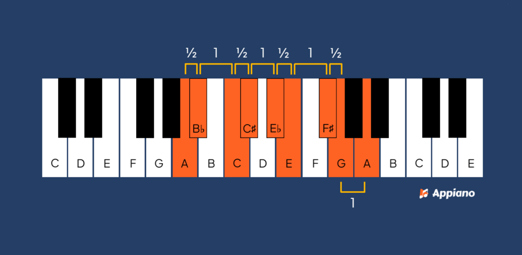 Octotonische toonladder A