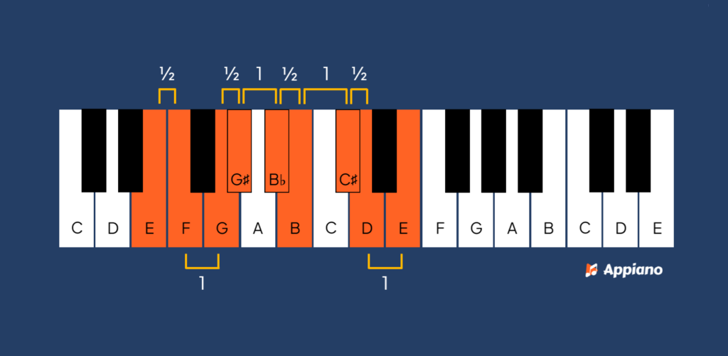 Octotonische toonladder E