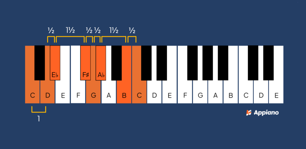 Zigeuner toonladder C